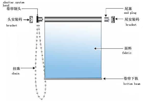 Manual shutte